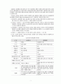빈곤과 공공부조 (절대빈곤과 상대빈곤, 빈곤의 측정, 공공부조와 사회보험, 공공부조와 근로조건부복지, 공공부조와 빈곤함정, 국민기초생활보장제, 공공부조의 현 상황과 문제점, 문제점 개선 방안) 3페이지