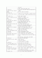 어휘 능력과 학교 교육과정 (어휘 능력의 중요성, 학교 교육과정에서의 어휘 능력 및 어휘 교육,2007 개정 교육과정, 2009 개정 국어과 교육과정, 2011 개정 국어과 교육과정의 어휘) 4페이지