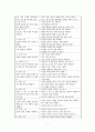 어휘 능력과 학교 교육과정 (어휘 능력의 중요성, 학교 교육과정에서의 어휘 능력 및 어휘 교육,2007 개정 교육과정, 2009 개정 국어과 교육과정, 2011 개정 국어과 교육과정의 어휘) 5페이지