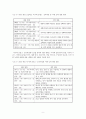 어휘 능력과 학교 교육과정 (어휘 능력의 중요성, 학교 교육과정에서의 어휘 능력 및 어휘 교육,2007 개정 교육과정, 2009 개정 국어과 교육과정, 2011 개정 국어과 교육과정의 어휘) 9페이지