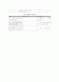 청각구두식 교수법을 적용한 지도안  4페이지
