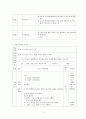 한국어 교수 학습법 적용 사례 - 직접교수법을 활용하여 -  2페이지