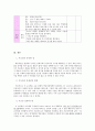 한국어 교수학습법 적용 사례 발표 [전신 반응 교수법 활용] 7페이지