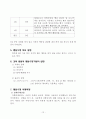 손가락을 빠는 행동 행동수정사례연구 (손가락 빠는 행동의 이해, 행동수정의 실제, 행동수정, 아동행동, 아동관찰, 행동수정사례, 아동행동연구) 15페이지