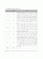 손가락을 빠는 행동 행동수정사례연구 (손가락 빠는 행동의 이해, 행동수정의 실제, 행동수정, 아동행동, 아동관찰, 행동수정사례, 아동행동연구) 16페이지