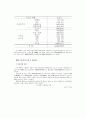 아동학대 보고서 (아동학대 정의·유형·징후·현황·요인, 아동학대방지, 아동복지) 9페이지