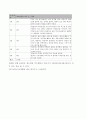 편식하는 아이 행동수정사례연구 (행동수정, 아동행동, 아동관찰, 행동수정사례, 아동행동연구, 행동수정의 실제, 편식) 14페이지