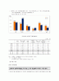 노인복지 (노인, 노인문제, 고령화, 노인복지문제점, 노인이슈화, 노인문제현황, 노인문제사례, 노인복지정책, 노인프로그램, 개선방안) 16페이지