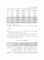 노인복지 (노인, 노인문제, 고령화, 노인복지문제점, 노인이슈화, 노인문제현황, 노인문제사례, 노인복지정책, 노인프로그램, 개선방안) 19페이지