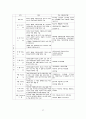 아동청소년복지_아동복지, 청소년복지, 발달과정, 아동청소년복지서비스, 아동청소년복지시설, 문제점, 아동청소년복지의과제와전망, 해결방안 37페이지