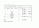아동청소년복지_아동복지, 청소년복지, 발달과정, 아동청소년복지서비스, 아동청소년복지시설, 문제점, 아동청소년복지의과제와전망, 해결방안 40페이지