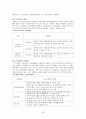 장애인복지_장애인복지개념, 외국장애인복지변천, 장애인구현황, 장애의유형, 장애인정책, 지역사회중심재활 30페이지