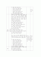 한국어 교수학습법 적용 사례[전신반응교수법 필요성] 5페이지