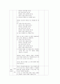 한국어 교수학습법 적용 사례[전신반응교수법 필요성] 6페이지