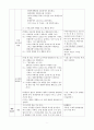 [학습지도안] -전신반응교수법 적용 사례  7페이지