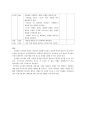 전신반응 교수법 5페이지