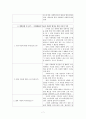 ‘위기개입모델을 통해 개입 해본 노인학대사례’ 9페이지