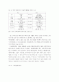 주택&부동산 시장과 정부의 규제정책의 이해(국가 부동산 정책) 3페이지