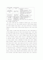 주택&부동산 시장과 정부의 규제정책의 이해(국가 부동산 정책) 15페이지