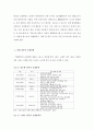 주택&부동산 시장과 정부의 규제정책의 이해(국가 부동산 정책) 26페이지