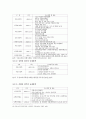 주택&부동산 시장과 정부의 규제정책의 이해(국가 부동산 정책) 27페이지