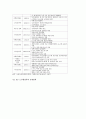 주택&부동산 시장과 정부의 규제정책의 이해(국가 부동산 정책) 28페이지