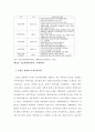 주택&부동산 시장과 정부의 규제정책의 이해(국가 부동산 정책) 29페이지