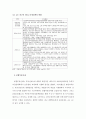 주택&부동산 시장과 정부의 규제정책의 이해(국가 부동산 정책) 34페이지