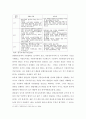 주택&부동산 시장과 정부의 규제정책의 이해(국가 부동산 정책) 36페이지