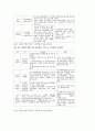 주택&부동산 시장과 정부의 규제정책의 이해(국가 부동산 정책) 40페이지