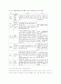 주택&부동산 시장과 정부의 규제정책의 이해(국가 부동산 정책) 41페이지