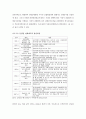 주택&부동산 시장과 정부의 규제정책의 이해(국가 부동산 정책) 44페이지