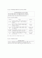 주택&부동산 시장과 정부의 규제정책의 이해(국가 부동산 정책) 47페이지