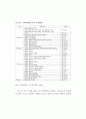 주택&부동산 시장과 정부의 규제정책의 이해(국가 부동산 정책) 50페이지