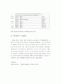 주택&부동산 시장과 정부의 규제정책의 이해(국가 부동산 정책) 54페이지