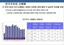 우리나라 인구의 고령화에 따른 국가정책에 대한 이해 (고령화사회) 3페이지