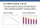 우리나라 인구의 고령화에 따른 국가정책에 대한 이해 (고령화사회) 8페이지