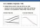 우리나라 인구의 고령화에 따른 국가정책에 대한 이해 (고령화사회) 9페이지