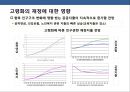 우리나라 인구의 고령화에 따른 국가정책에 대한 이해 (고령화사회) 12페이지