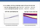 우리나라 인구의 고령화에 따른 국가정책에 대한 이해 (고령화사회) 13페이지