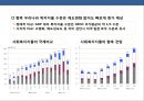 우리나라 인구의 고령화에 따른 국가정책에 대한 이해 (고령화사회) 14페이지