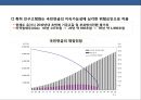 우리나라 인구의 고령화에 따른 국가정책에 대한 이해 (고령화사회) 16페이지