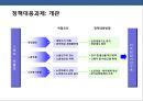 우리나라 인구의 고령화에 따른 국가정책에 대한 이해 (고령화사회) 18페이지