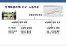 우리나라 인구의 고령화에 따른 국가정책에 대한 이해 (고령화사회) 20페이지