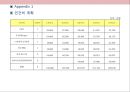 스트레스 해소방 사업계획서_사업계획서 28페이지