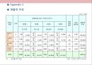 스트레스 해소방 사업계획서_사업계획서 30페이지