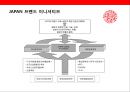 일본의 국가 브랜드[JAPAN Brand] 구축전략_국가브랜드 전략 5페이지