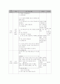 [외국어로서의 한국어 교수 교안]-청각구두식 교수법 적용-  3페이지