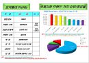 국제적인 음료사의 마케팅 사례 (코카콜라,스타벅스,네슬레,진로)  7페이지