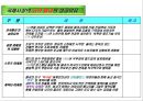 국제적인 음료사의 마케팅 사례 (코카콜라,스타벅스,네슬레,진로)  8페이지
